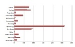 waiting list graph